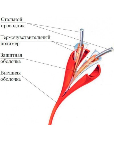 Термокабель Спектрон ИП104 Спектрон-STSW - 68-CP в Рыбинске Пожарные извещатели Pintop.ru