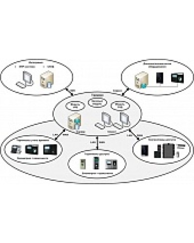 ПО базовый модуль Smartec Timex Base в Рыбинске Системы видеонаблюдения Pintop.ru