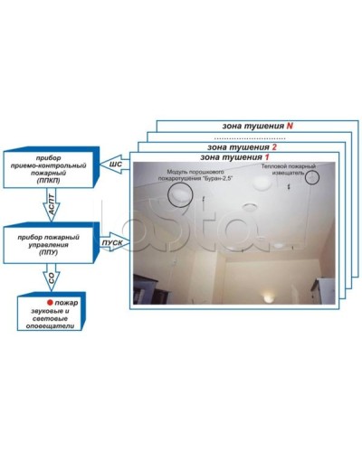 Устройство контроля цепи и пуска Эпотос УКЦиП в Рыбинске Устройства пуска порошкового пожаротушения Pintop.ru