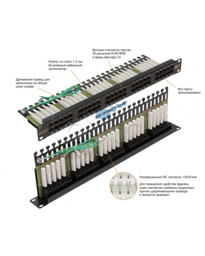 Патч-панель 19, телефонная 1U, 50xRJ45 NIKOMAX (NMC-RP50UC3-1U-BK) в Рыбинске Патч панель Pintop.ru
