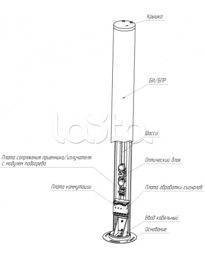 Средство обнаружения комбинированное ЮМИРС ПАНТЕРА в Рыбинске Извещатели охраны периметра Pintop.ru