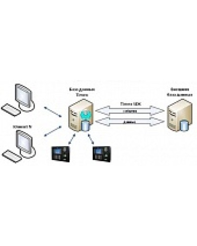ПО Smartec Timex SDK в Рыбинске Системы видеонаблюдения Pintop.ru